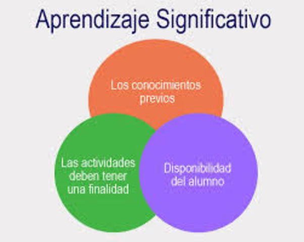 Papeles en el aprendizaje significativo