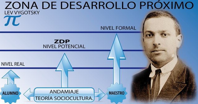 LEV VIGOTSKY