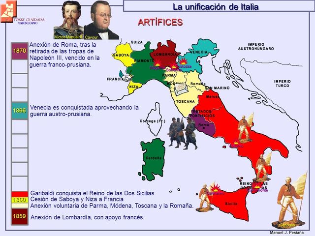 Unificación de Italia