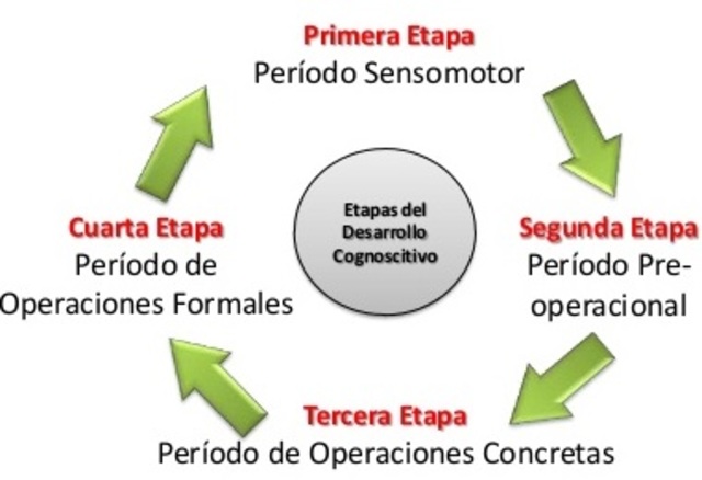 TEORÍA COGNITIVA DE JEAN PIAGET