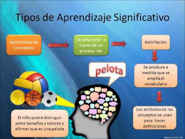 DAVID AUSUBEL Teoría del Aprendizaje Significativo
