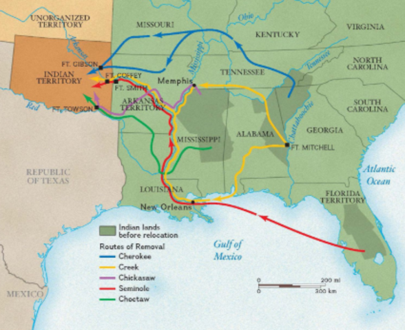 Indian Removal Act
