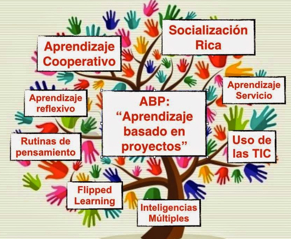 PEDAGOGÍA DEL SIGLO XXI