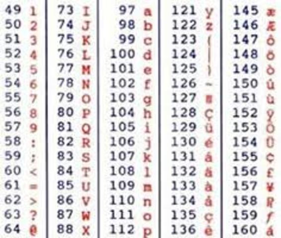 Código Ascii