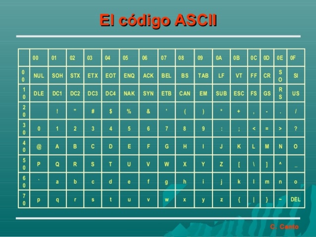 Código Ascii