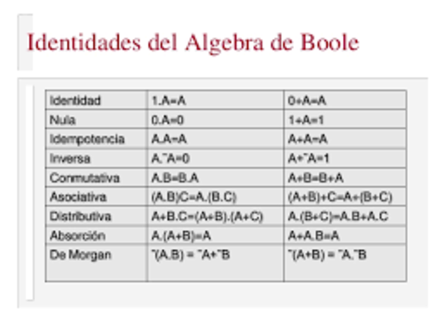 Algebra de Boole