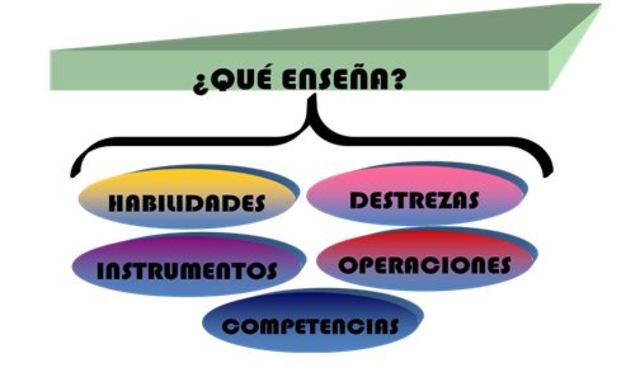 ENSEÑANZA POR PROCESOS