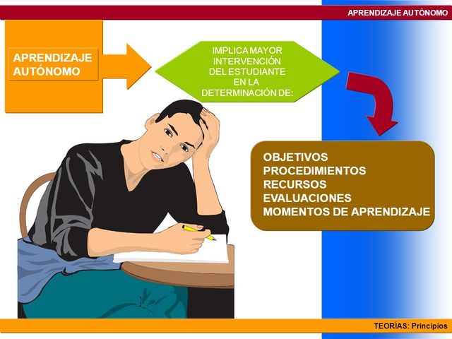 APRENDIZAJE AUTÓNOMO