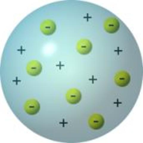 MODELLO ATOMICO ' A PANETTONE '