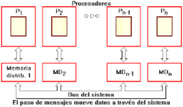 PROCESADORES MASIVAMENTE PARALELOS