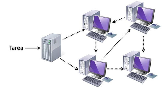 TECNOLOGÍA DE COMPUTACIÓN DISTRIBUIDA