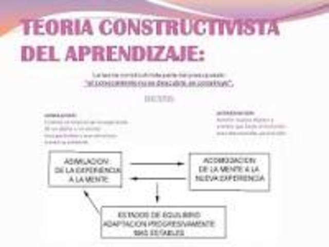 1979 TEORIA CONSTRUCTIVISTA