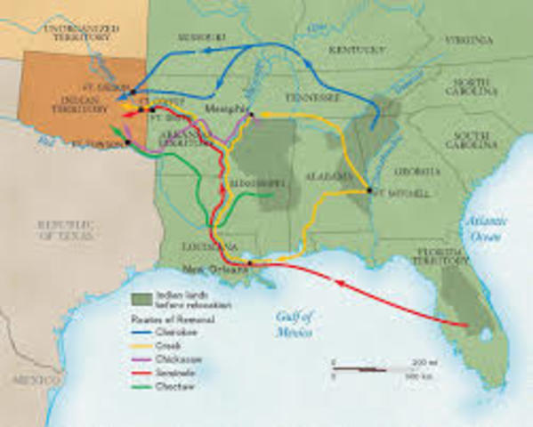 Indian removal act