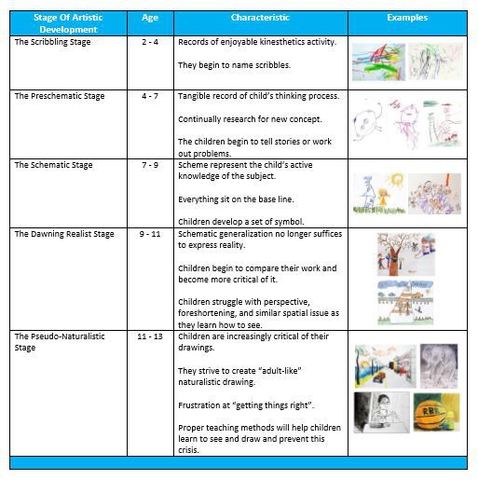Creative and Mental Growth