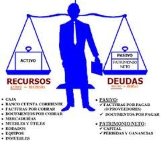 FECHA DE TRANSICIÓN. GRUPO I Y III