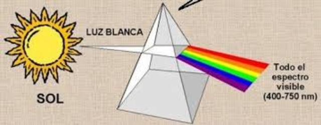 Descomposición de la luz solar