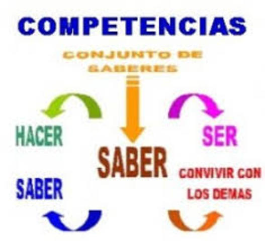 Competencias