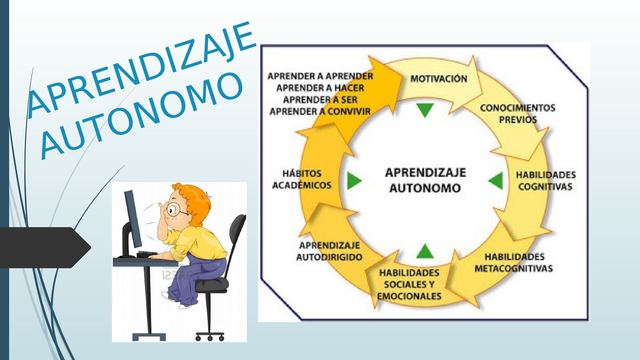 Aprendizaje Autonomo