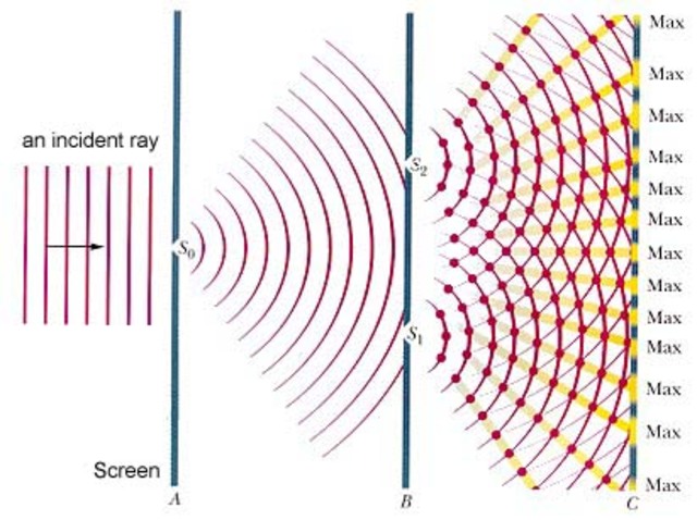 Esperimento di Young (esperimento della doppia fessura)