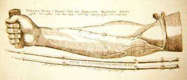 Descobriment de la circulació de la sang