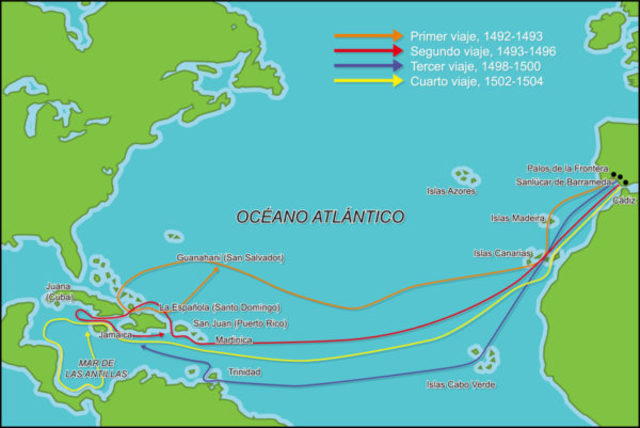 La formación de América y colombia