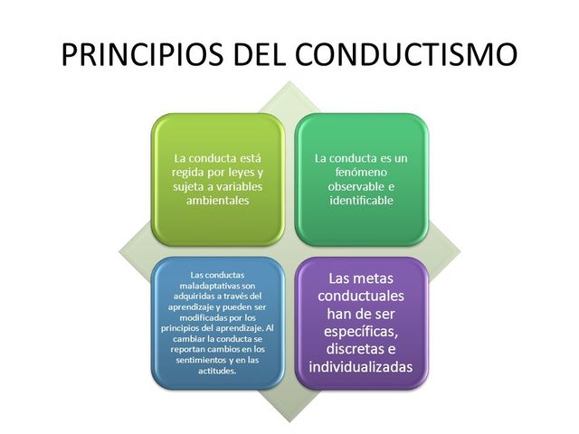 MODELO PEDAGÓGICO CONDUCTISTA