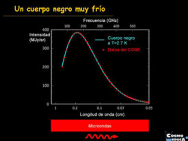 Wilson y Penzias detectan de manera accidental la radiación cósmica de microondas