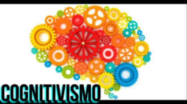 nacimiento del cognitivismo