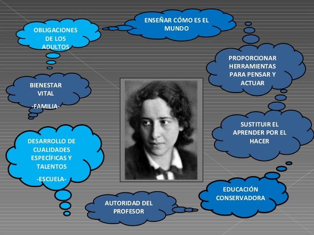 Teoría de la Pedagogía Contemporánea