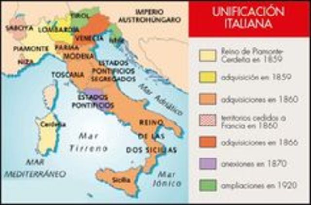Unificación italiana