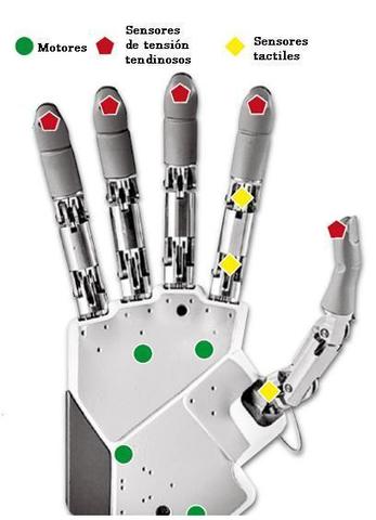 Mano con sensores