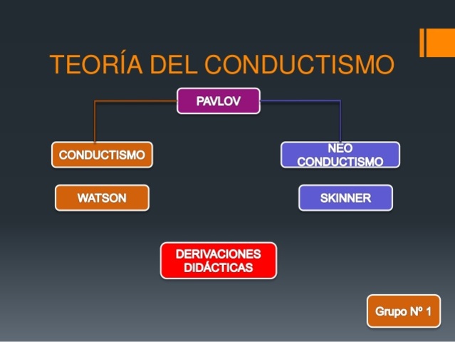 Principios del conductismo