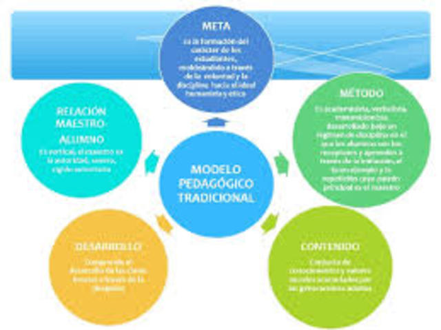 EL APRENDIZAJE SIGNIFICATIVO Y PEDAGOGO