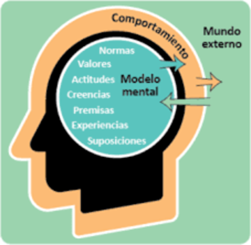 La Teoría de los Modelos Mentales de Johnson-Laird
