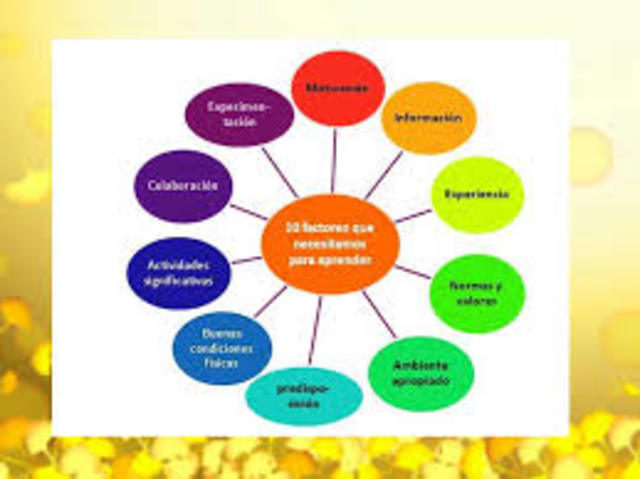 Teoría del socio-constructivismo