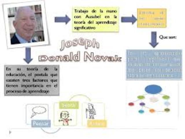 Teoría de Educación de Novak