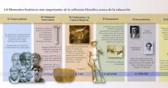 Surgimiento de la Pedagogía Social «idealista»