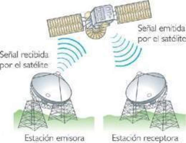 PRIMER ENLACE DE COMUNICACIONES VÍA MICROONDAS