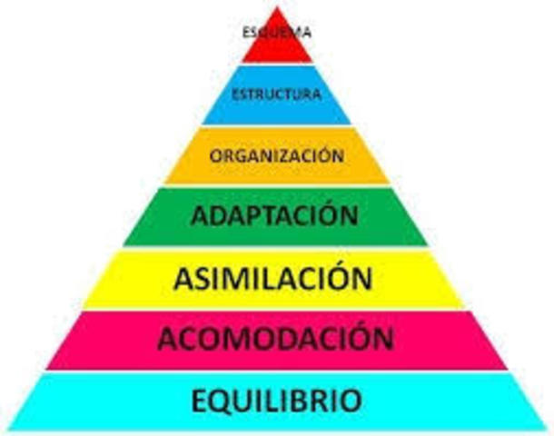 TEORÍA DE VIGOSTKY.