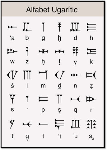 Conjunto de símbolos