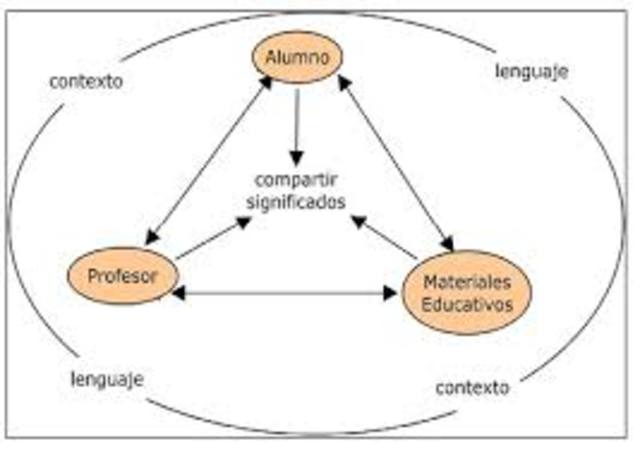 Teoría de los Campos Conceptuales de Vergnaud