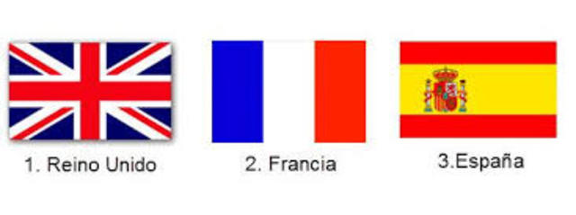 Francia, España e Inglaterra