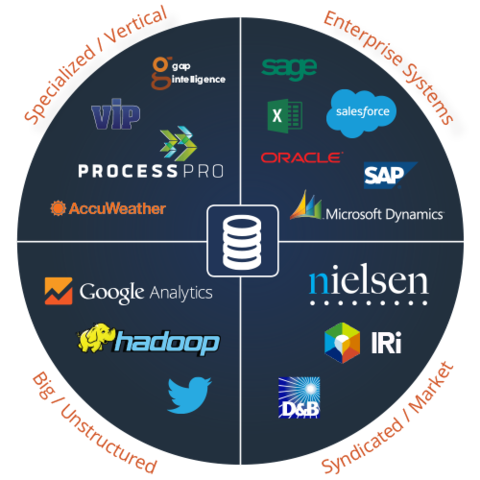 Creación del concepto Data warehouse (Ralph Kimball, Bill Inmon)