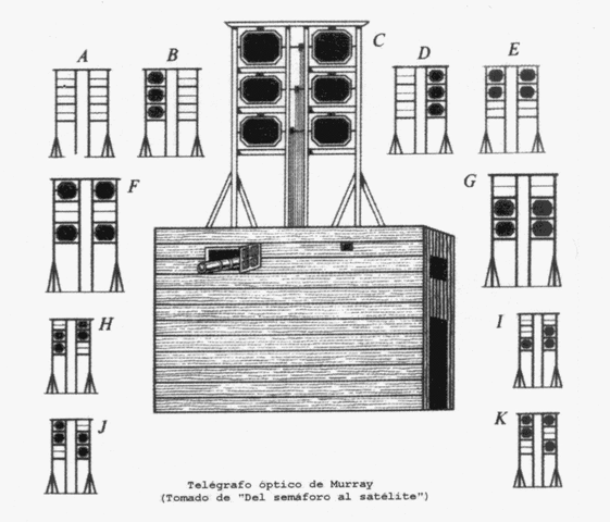 sistemas ópticos telegráficos