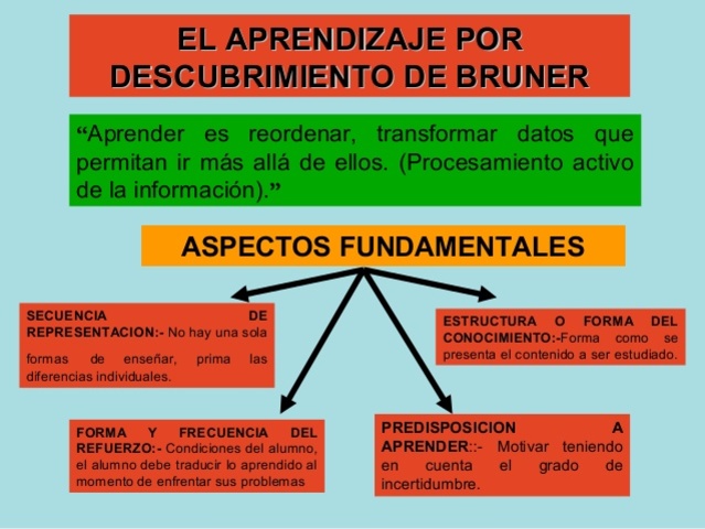 Psicología el aprendizaje por descubrimiento (Bruner)