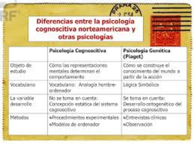 Psicología cognitiva norteamericana (David Ausubel)