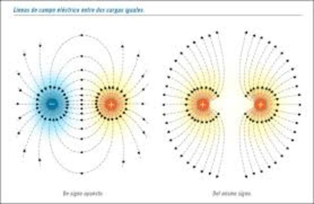 campo electromagnetico