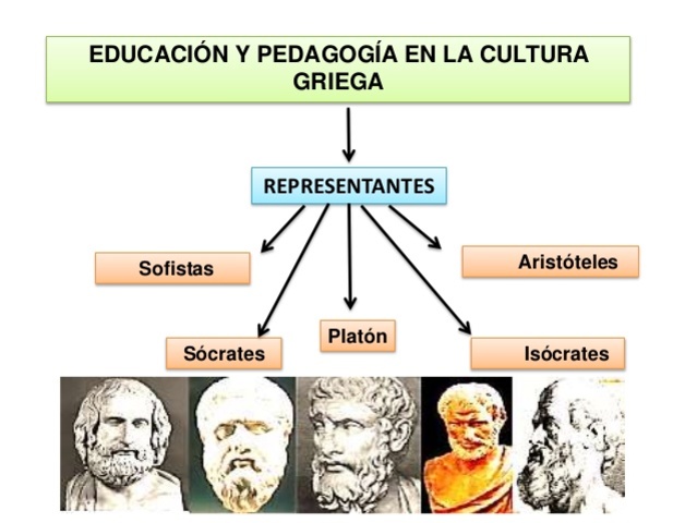NACE LA PEDAGOGÍA