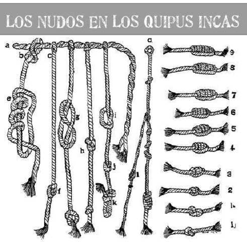 Nudos Inca o Quipu