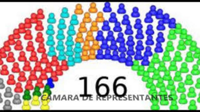 Organización del estado